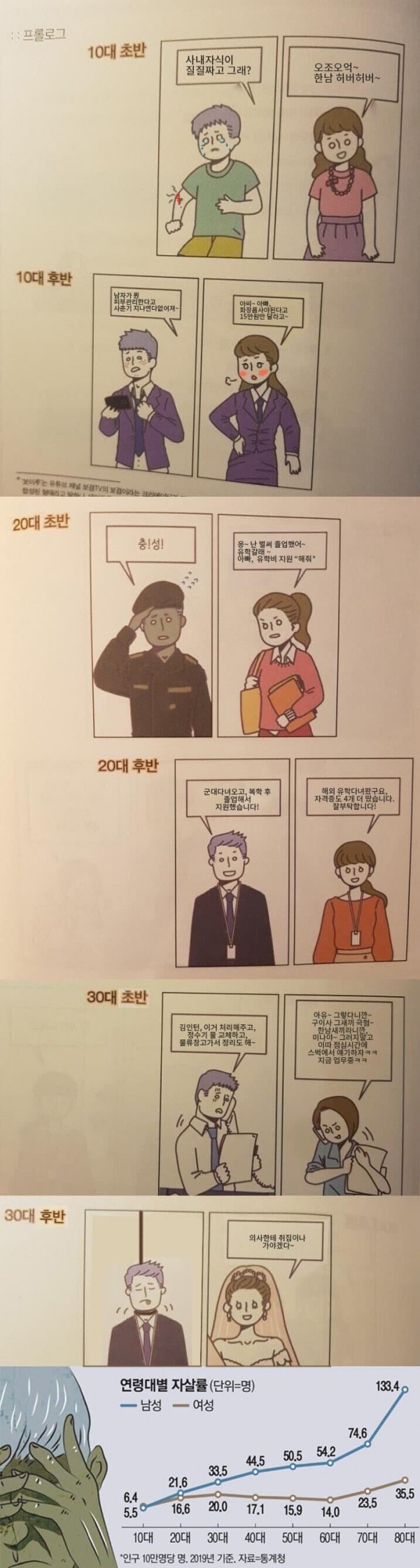 한국 흔한 남녀 인생